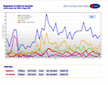 eDAQ Pty Ltd - registration statistics