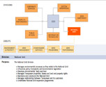 interactive organisational chart