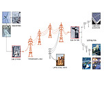 interactive diagram